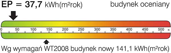 Sprawdź, ile zaoszczędzisz na ogrzewaniu, budując dom od Lipińskich!